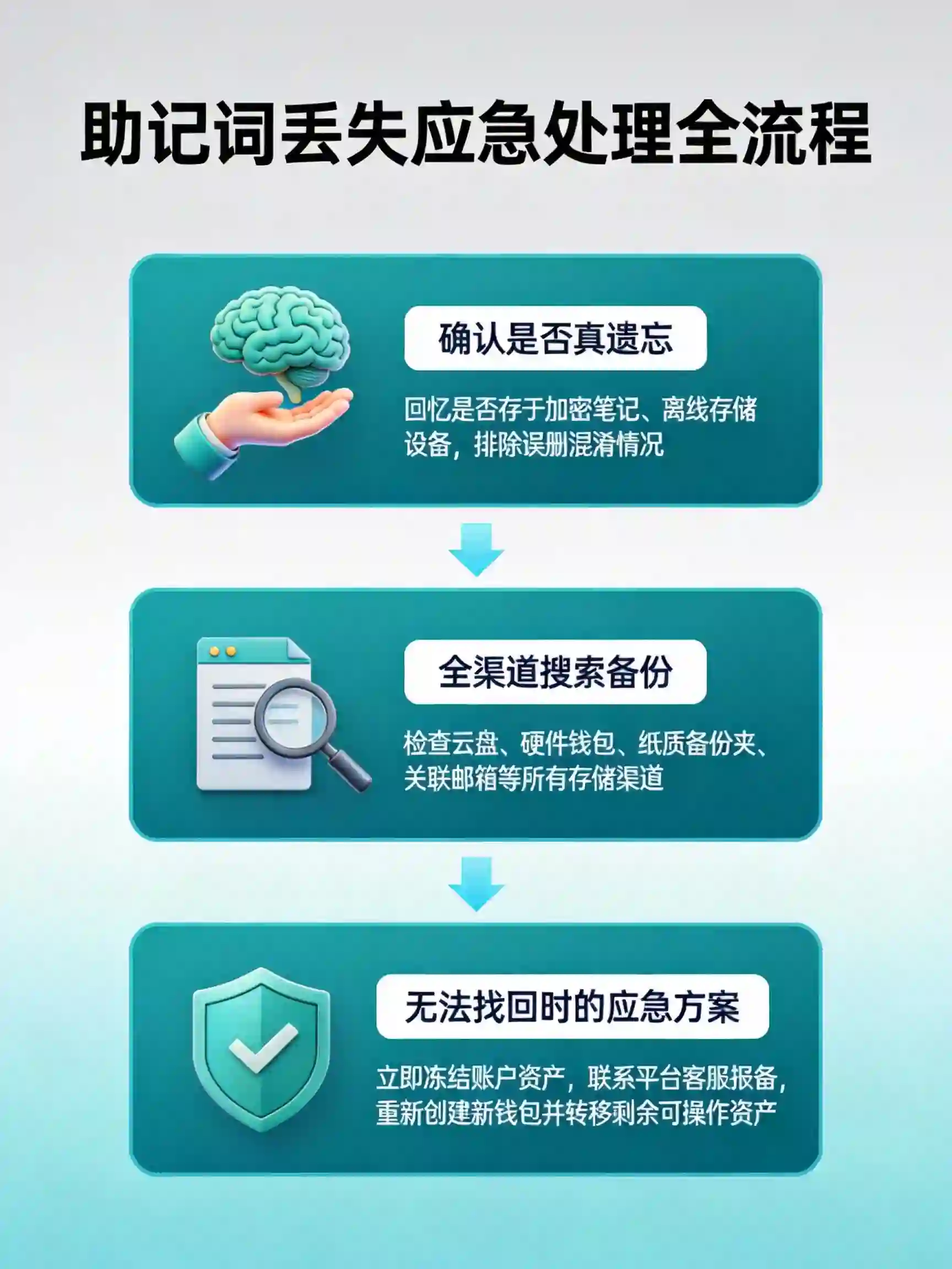 2026助记词找回与应急方案全指南 2026助记词找回与应急方案全指南