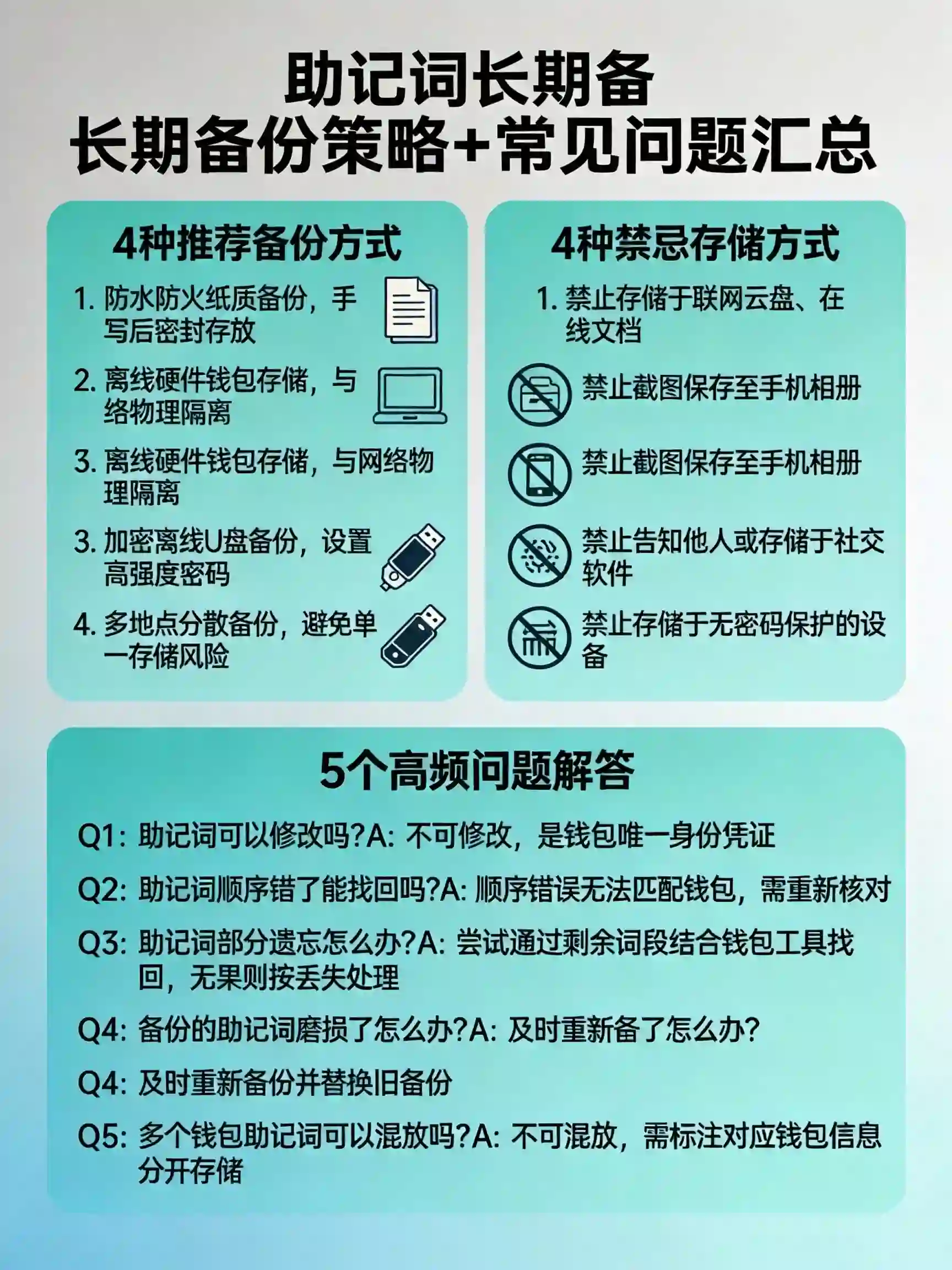 助记词长期备份策略+高频问题汇总示意图 助记词长期备份策略+高频问题汇总示意图