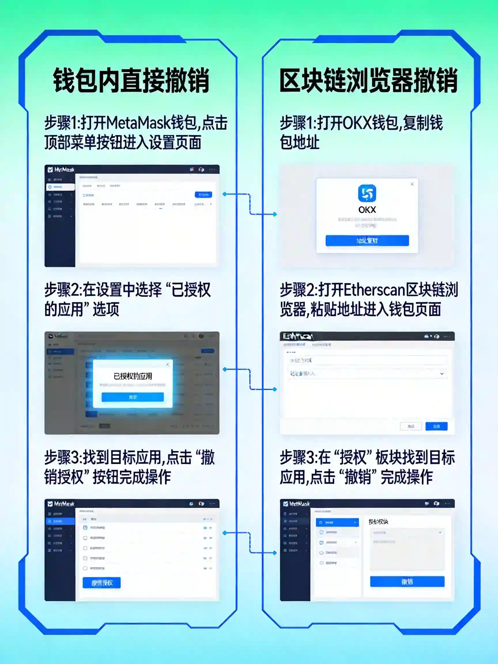 MetaMask/OKX钱包取消授权步骤流程图 MetaMask/OKX钱包取消授权步骤流程图