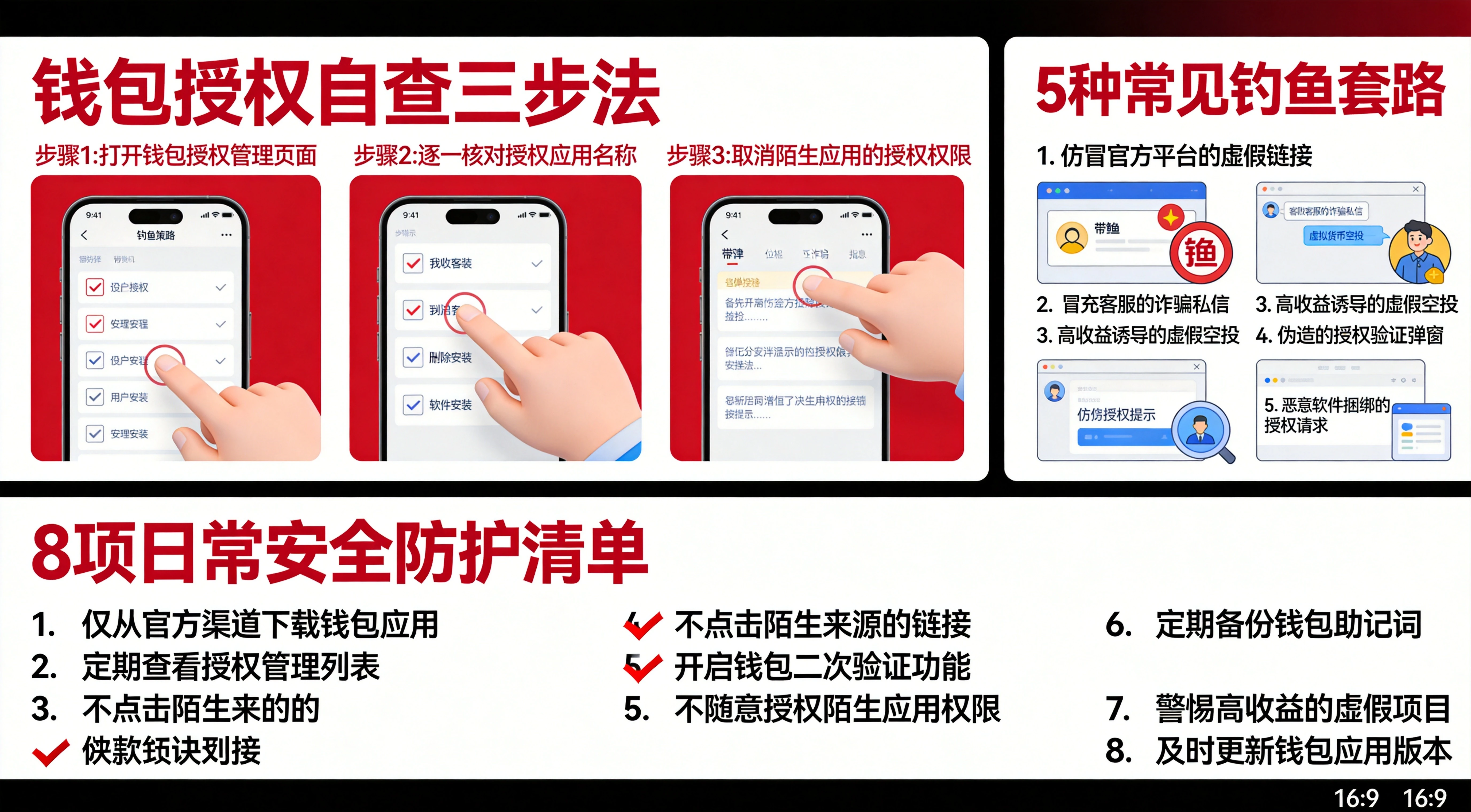 钱包授权自查三步法与日常防护清单图,上半部分列出自查3步流程与5种常见钓鱼套路,下半部分给出8项日常安全防护清单,红黑专业安全信息图风格 钱包授权自查三步法与日常防护清单图,上半部分列出自查3步流程与5种常见钓鱼套路,下半部分给出8项日常安全防护清单,红黑专业安全信息图风格